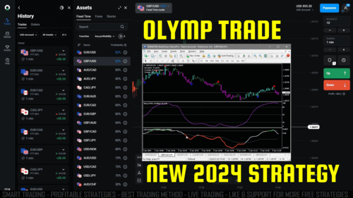 Olymp Trade 2024 using FX Pro and Trend
