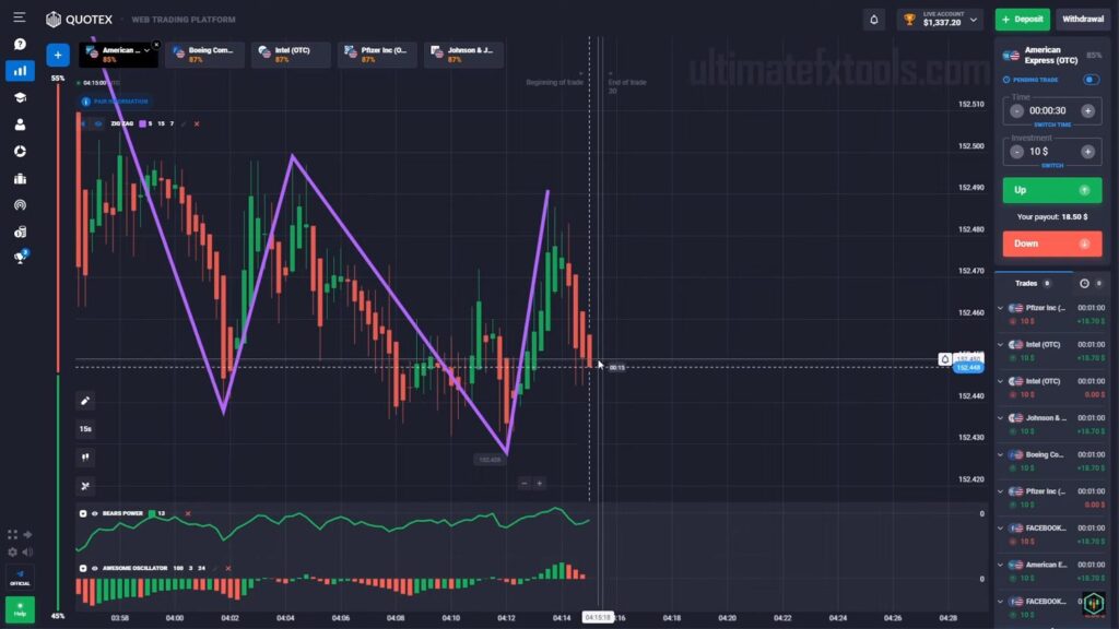 Quotex 2024 with Bears Power and Zigzag