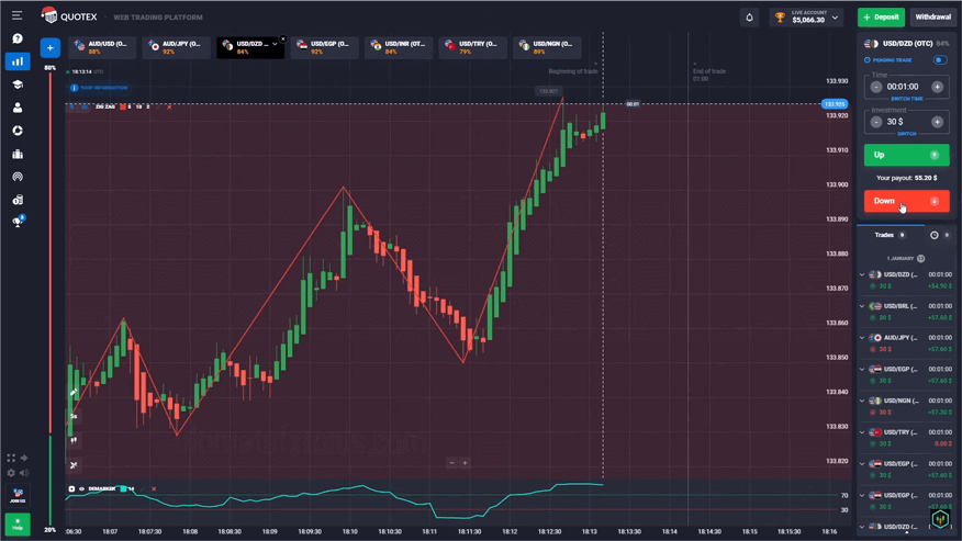 Demarker Trading with Zigzag in Quotex