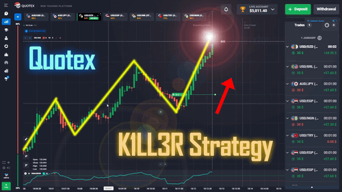 Quotex K1ll3r Strategy