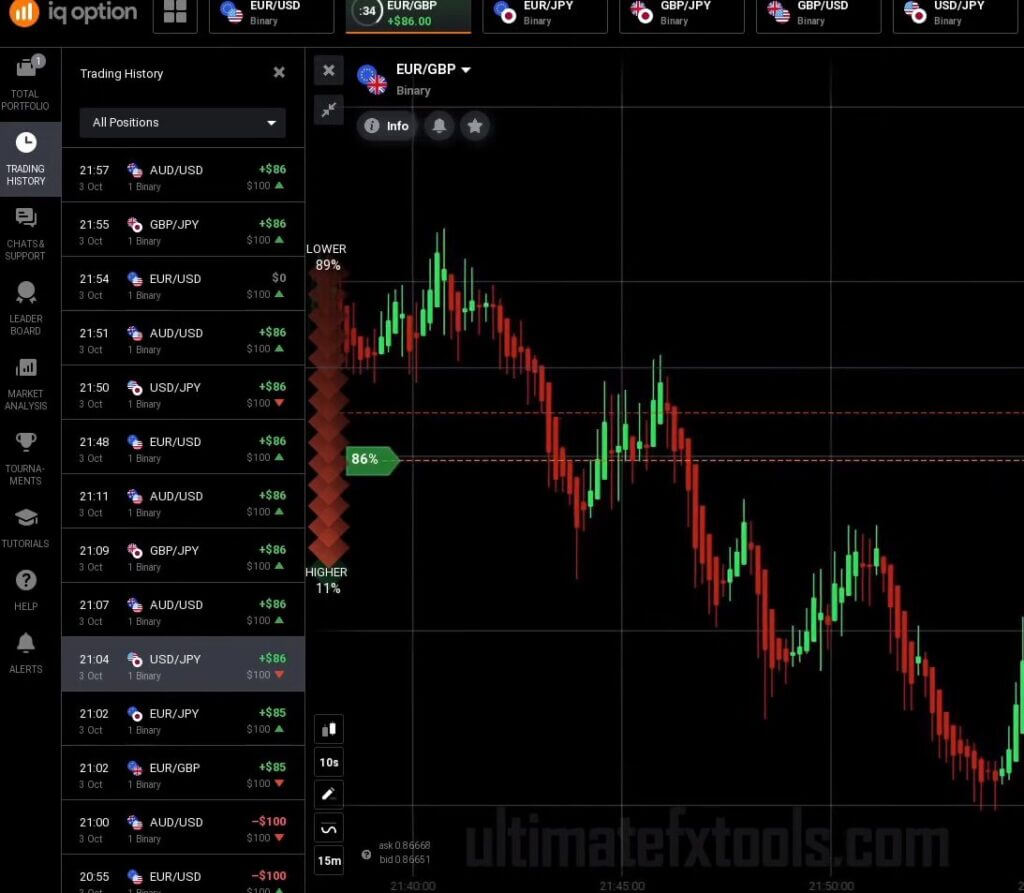 Remarkable Trading Results - Profitable