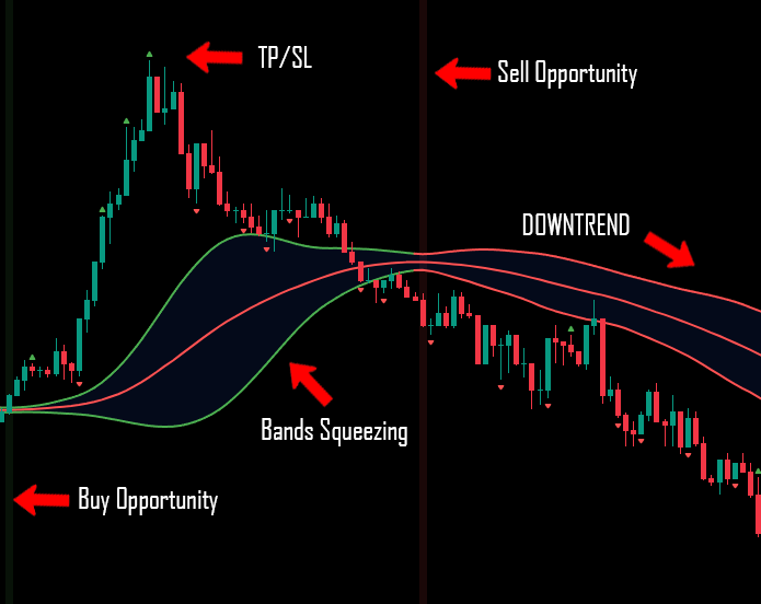 SFBB Indicator Smoothed Fractal - Bollinger Bands