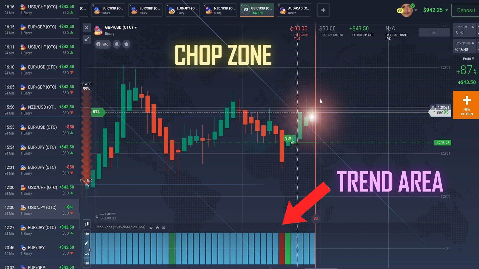 IQ Option Secret Trading Method - Chop Zone