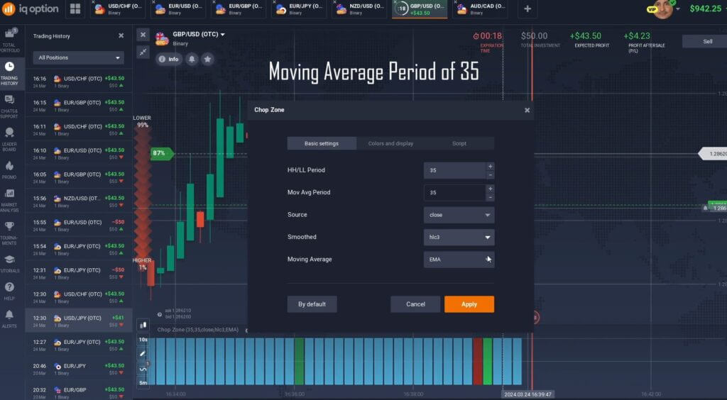 IQ Option Chop Zone Trading Method
