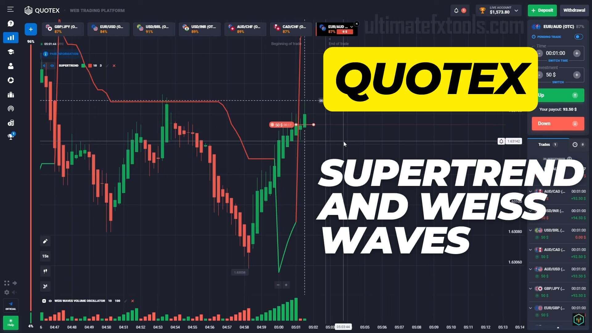 Super Trend Indicator and Weiss Waves Quotex