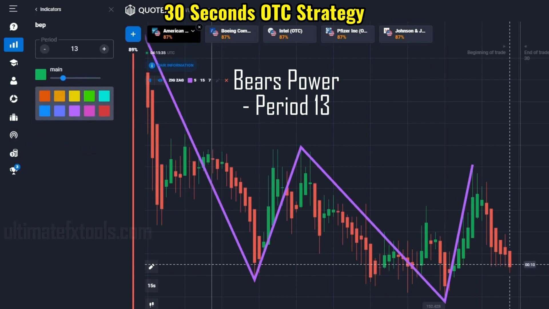 30 Seconds OTC Trading Strategy - Quotex Zigzag