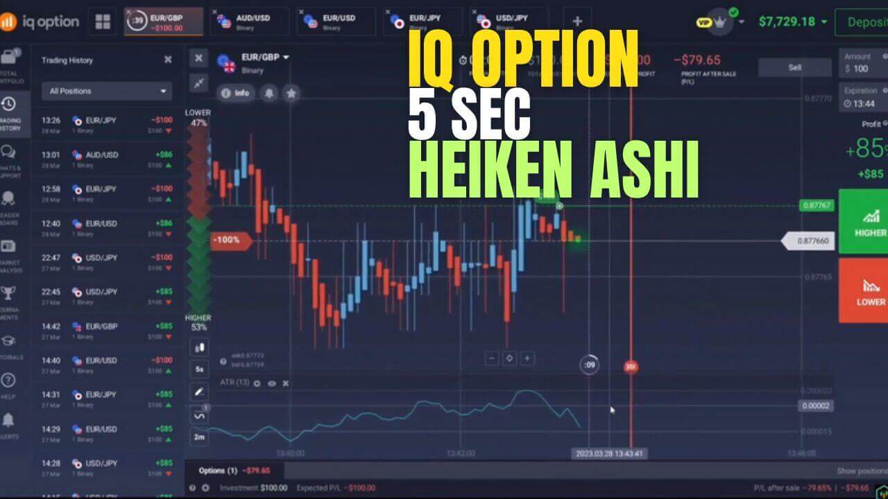 5 Seconds Heiken Ashi with Average True Range