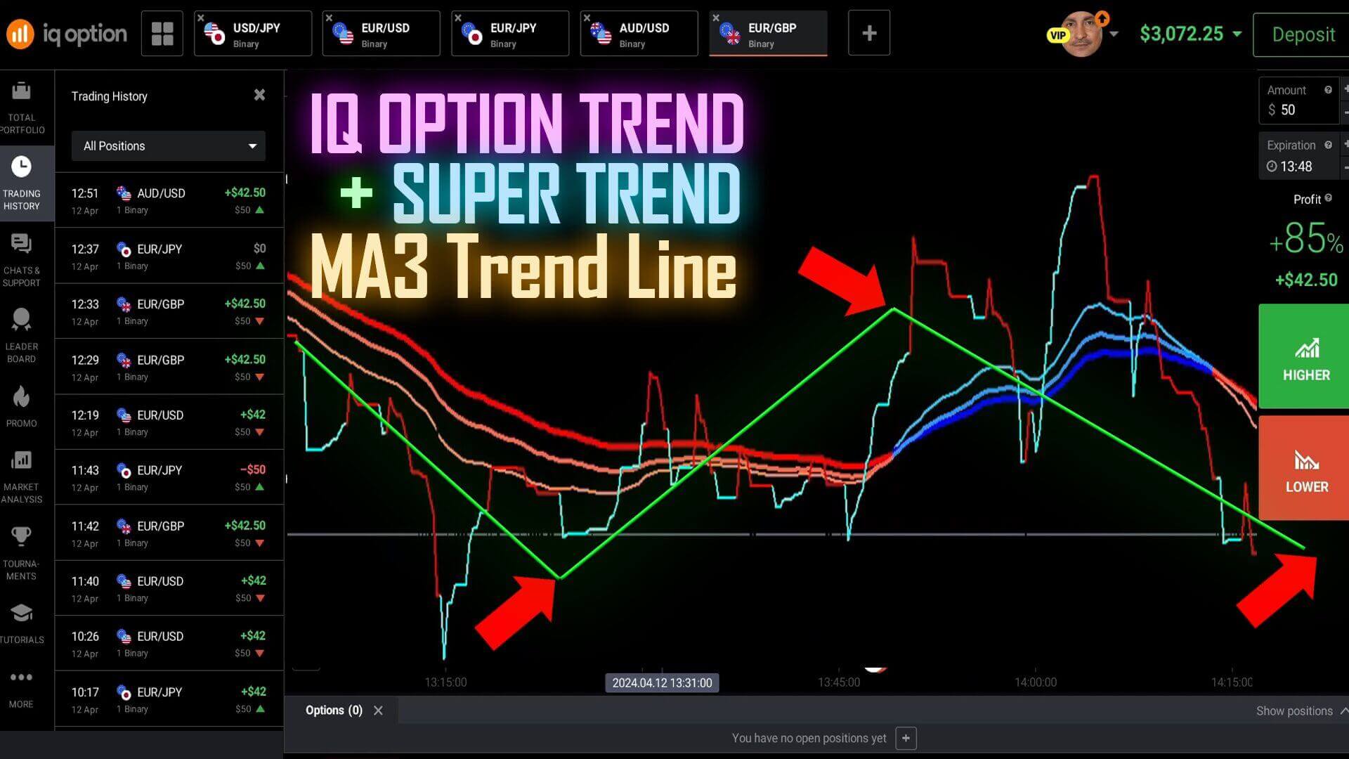 Free Metatrader 5 Indicators - IQ Option