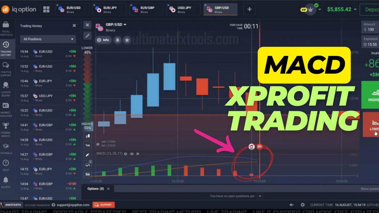Achieve Success - IQ Option MACD with XProfit