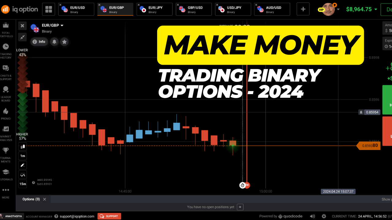 Best Way to Have Good Trading Decision this 2024