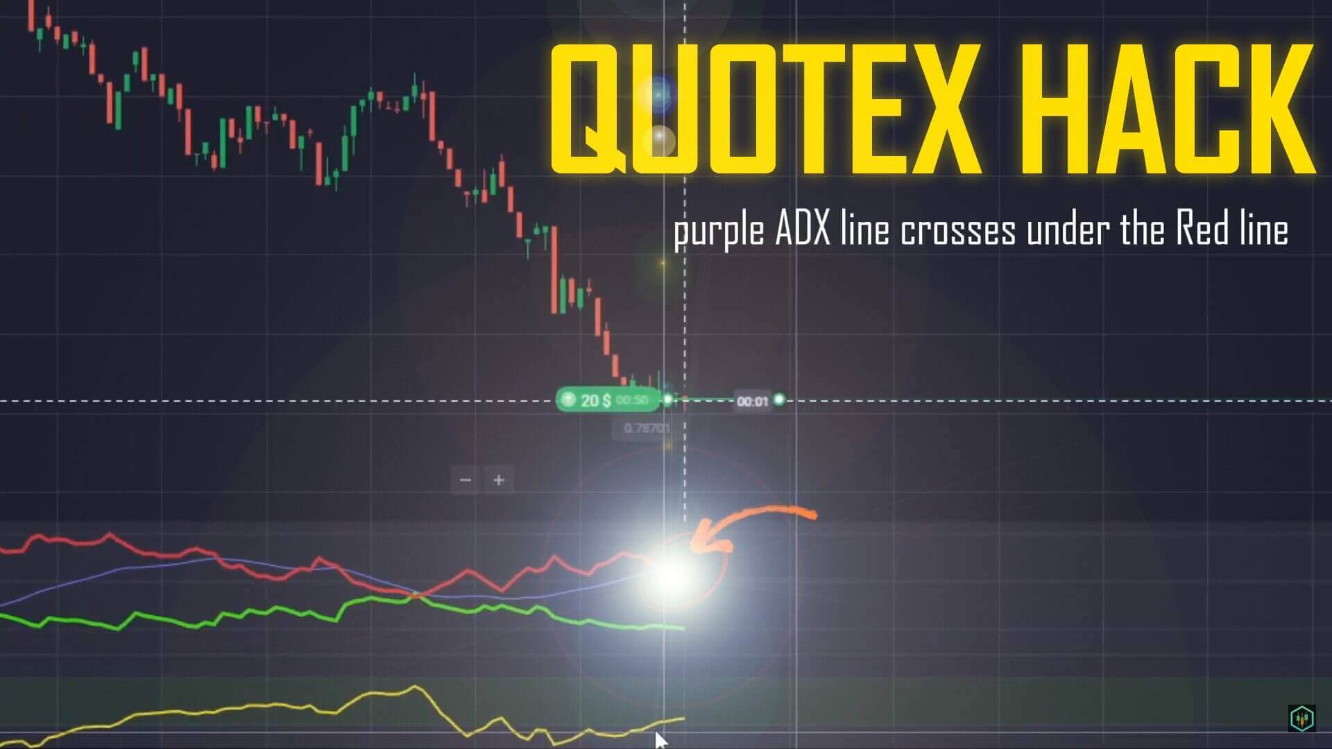 🚀 Quotex Trading Hack -ADX and CCI combination 💰