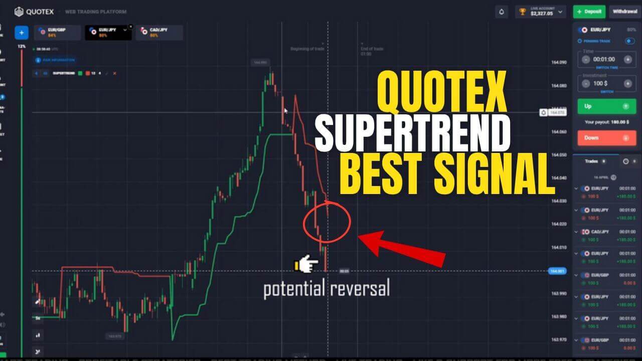 🔥 Live Trading Quotex - Best Trading Signal 2024