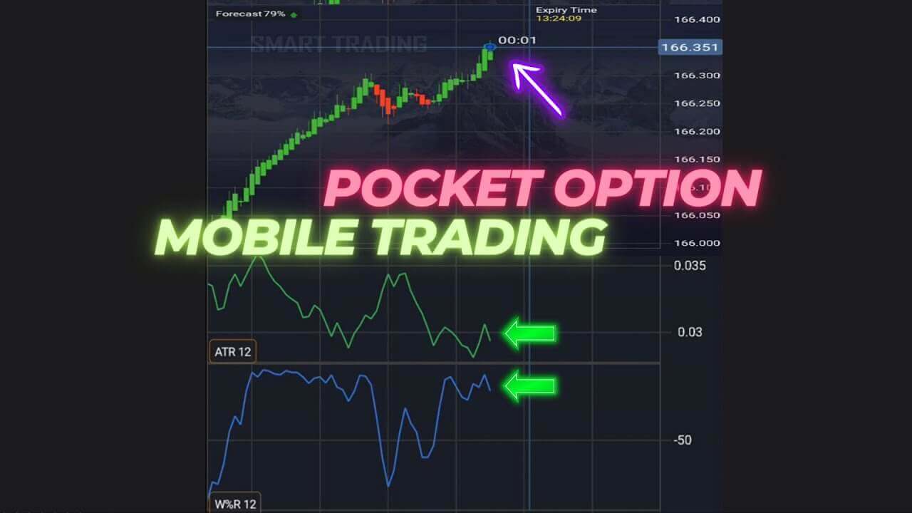 ATR Williams Percentage Range Pocket Option Mobile