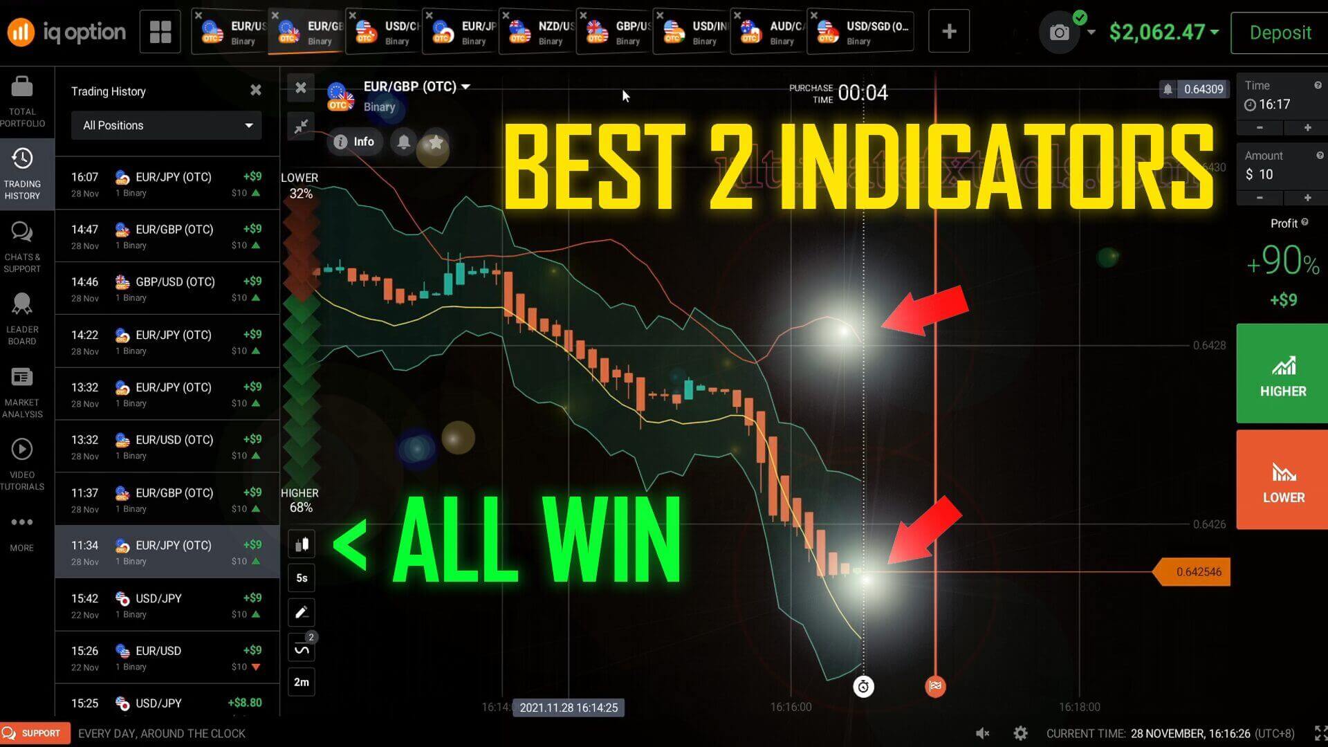 Free IQ Option Hack Strategy All Win