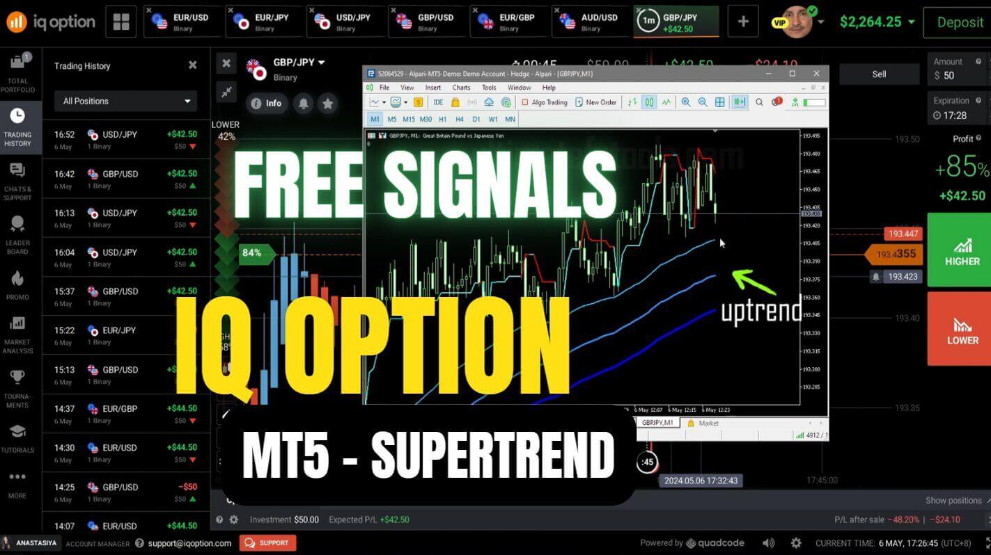Free Signals IQ Option MT5 Supertrend