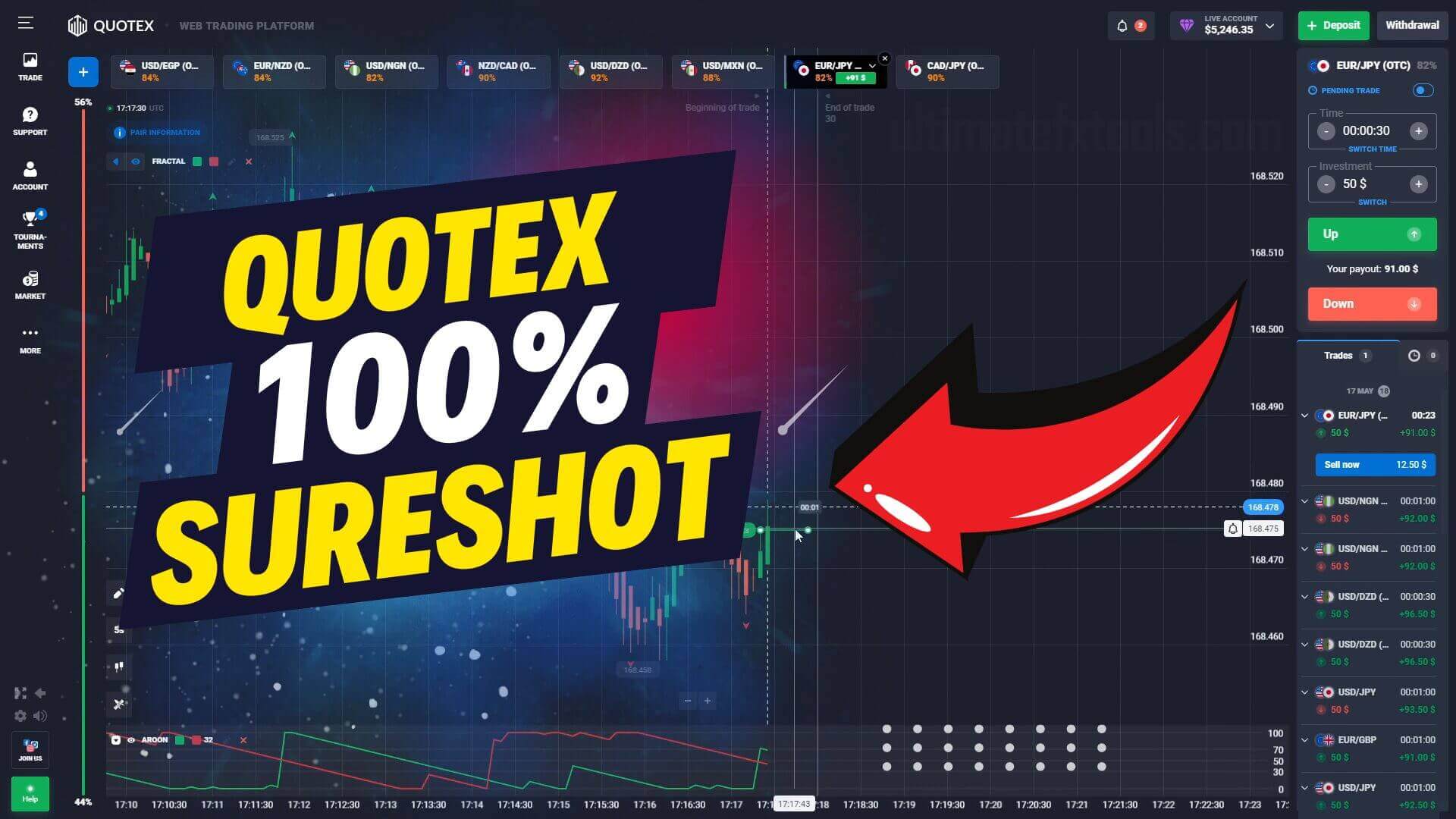 Quotex Sureshot Trading Strategy on 30 Seconds Fractal and Aroon
