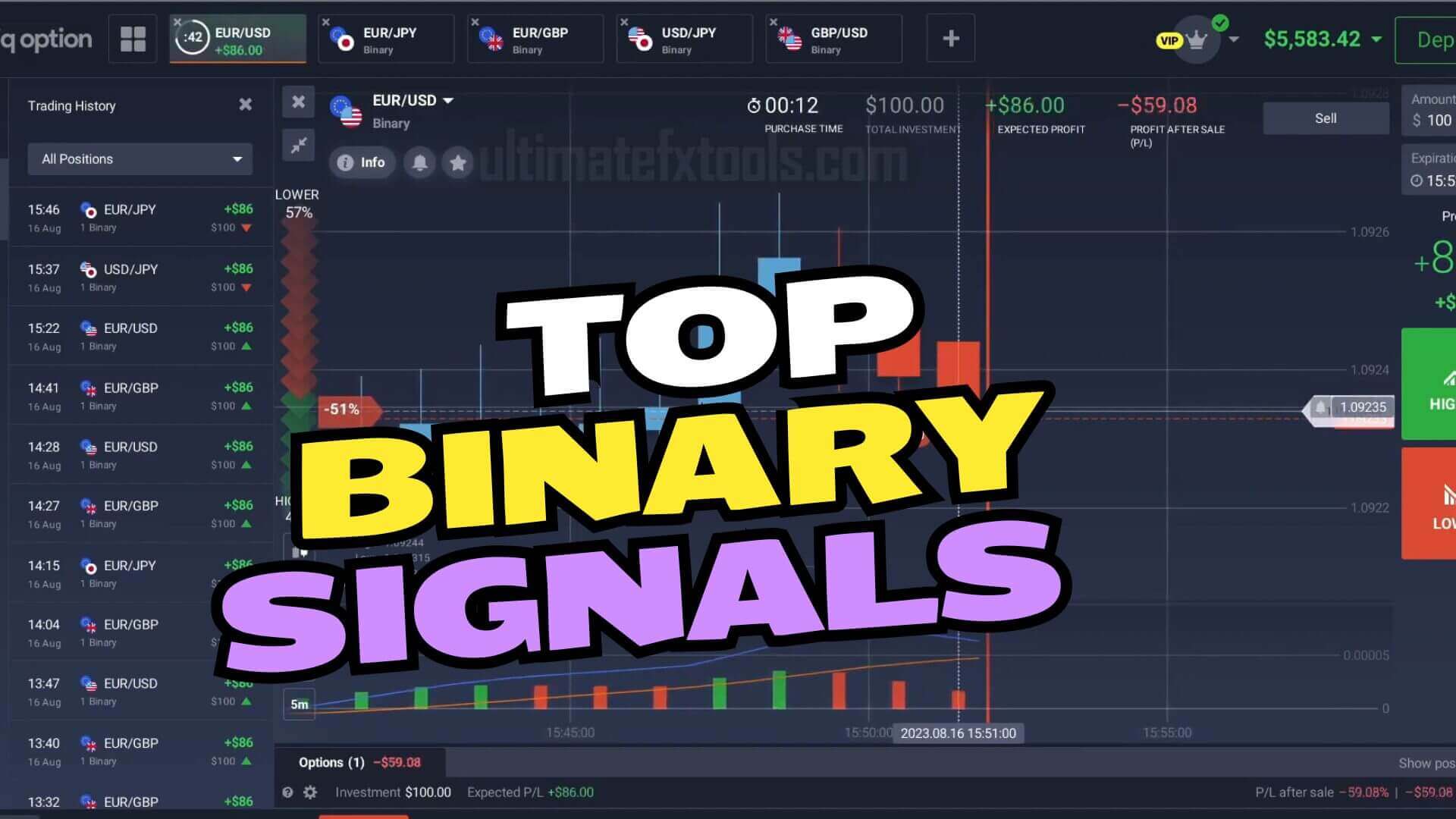 Trading with Metatrader 5 - Trading Signal
