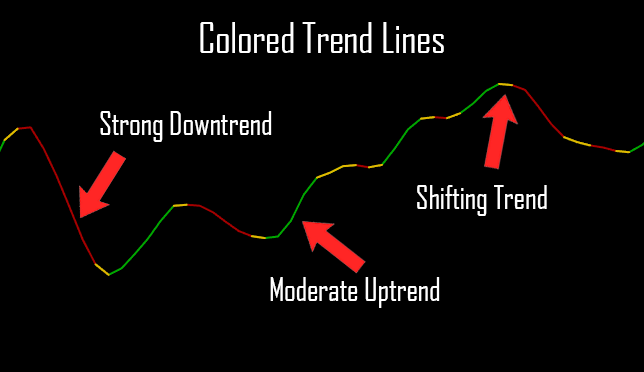 Canvas Trend Lines