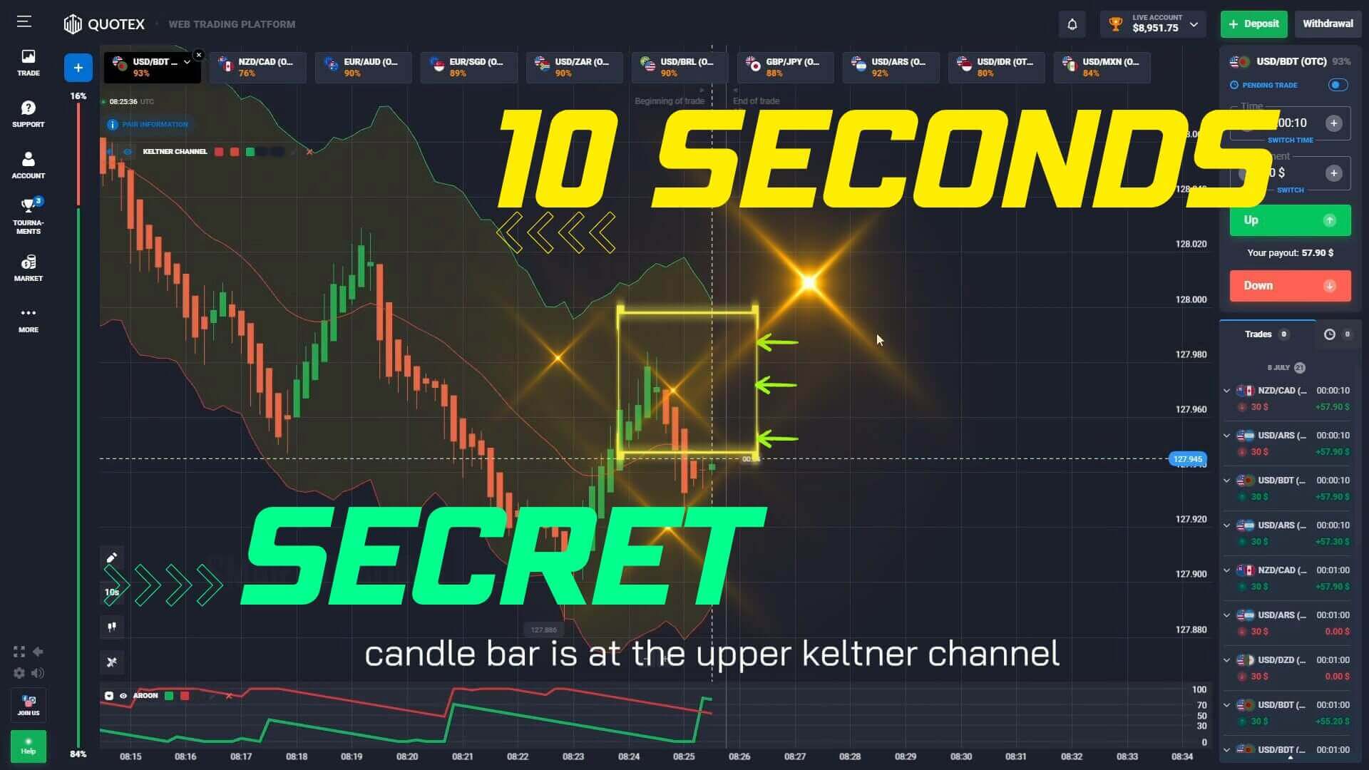 2 Indicators to Master Quotex Trading