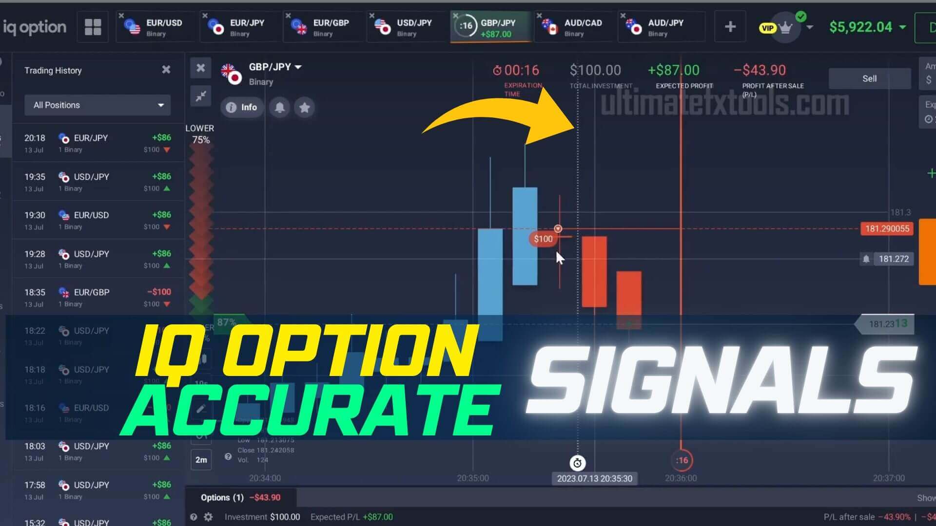 IQ Option with Extreme Signals - IQ Guide