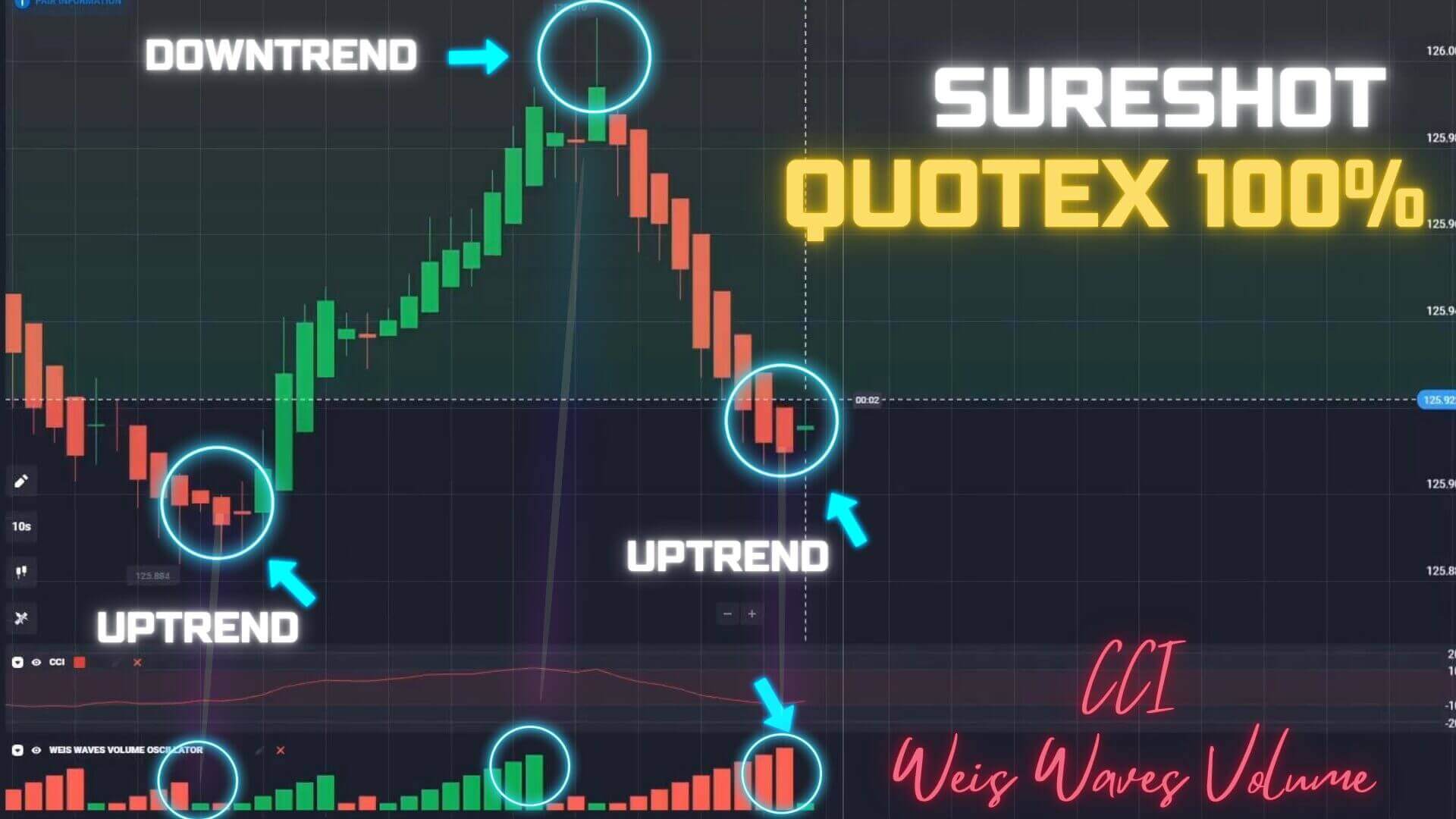 Quotex Winning Trick ✅