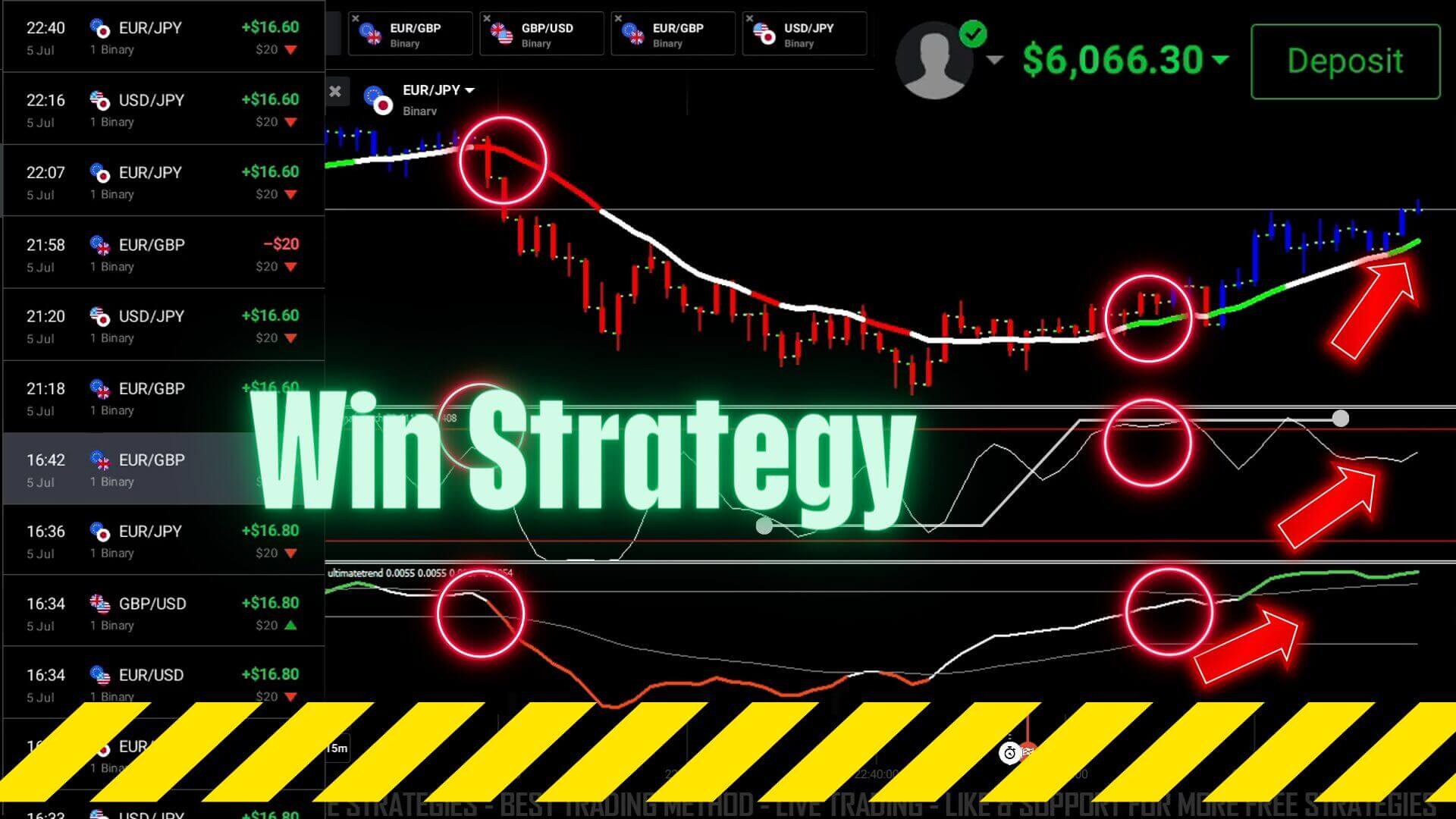 Three Indicators IQ Option Simple Strategy