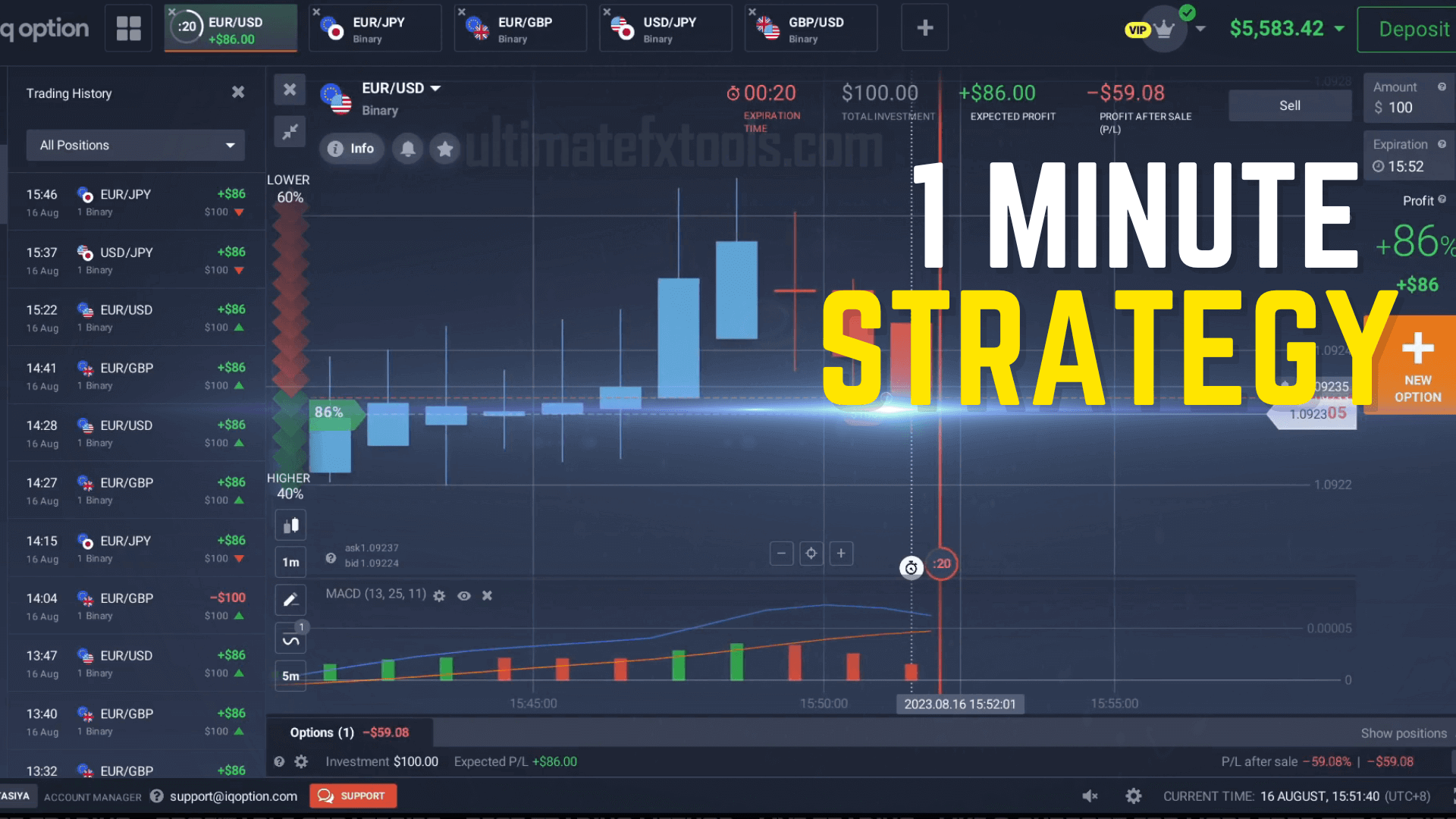 IQ Option Best 1 Minute Strategy