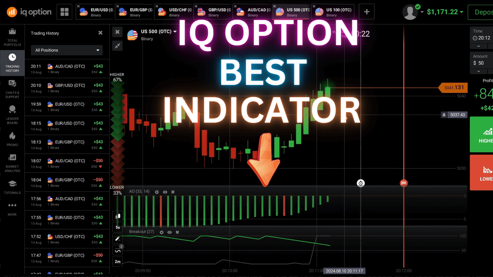 Master OTC IQ Option with Breakout Indicator