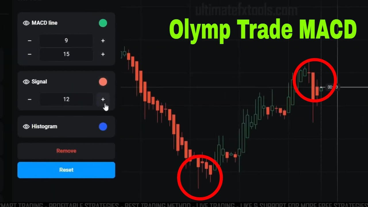 90% Winning Not Enough Olymp Trade