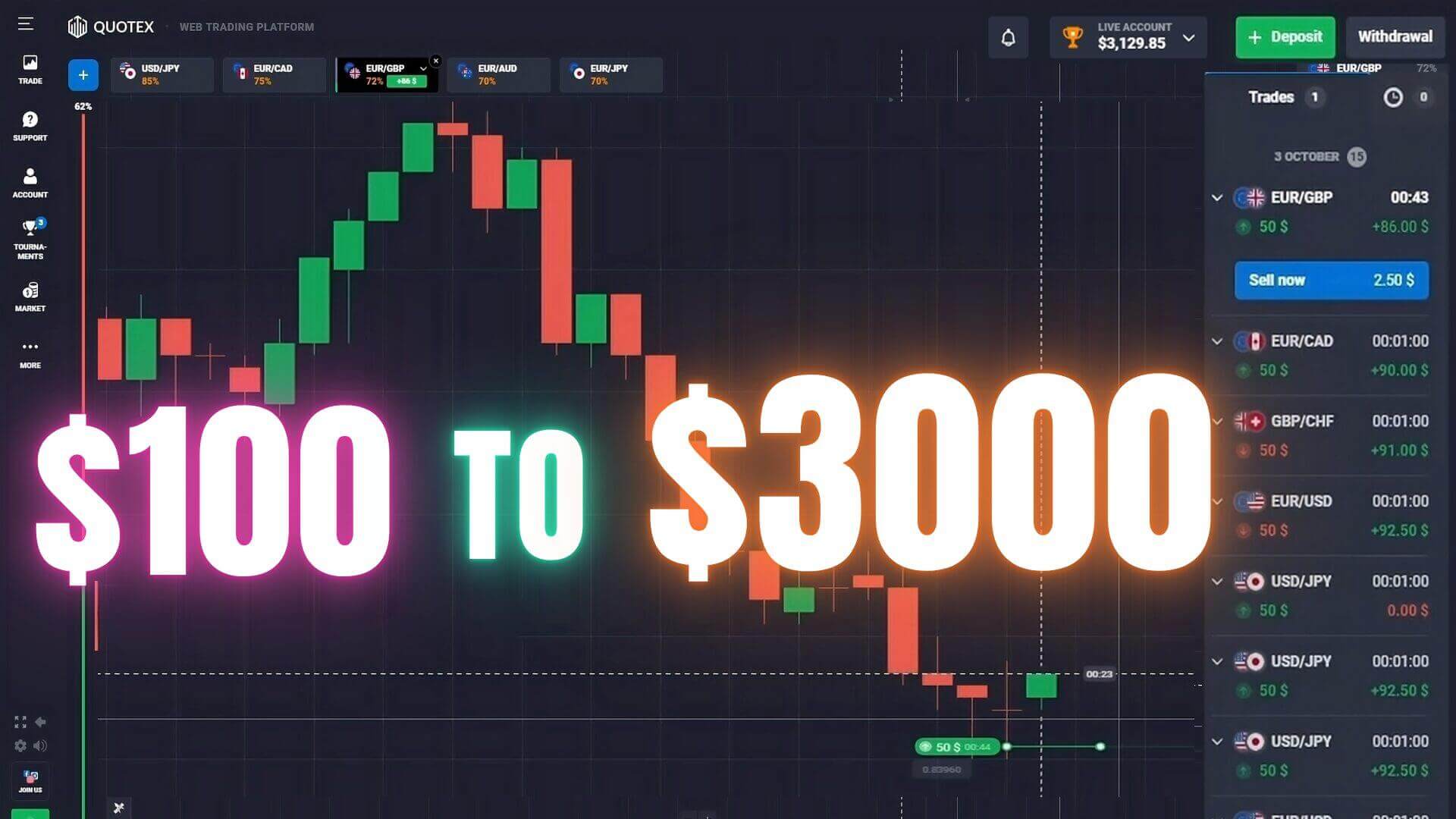 HOW TO GET GOOD Signals in Quotex