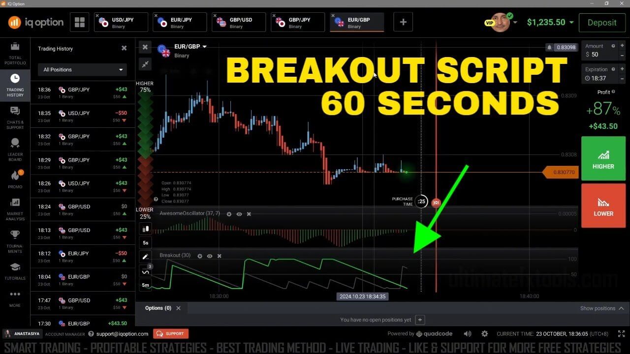 IQ Option 60 Seconds Breakout