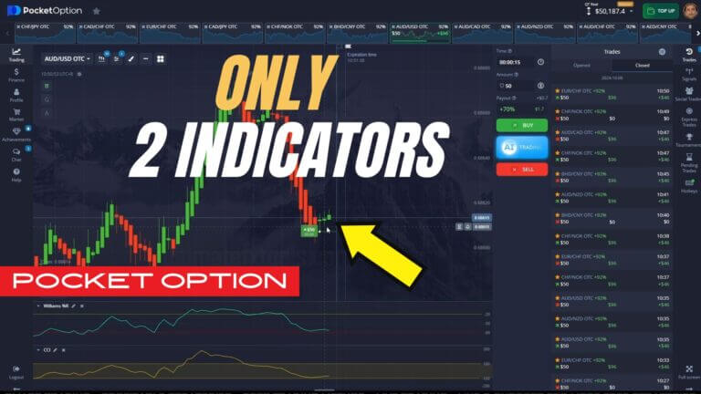 Only 2 Indicators