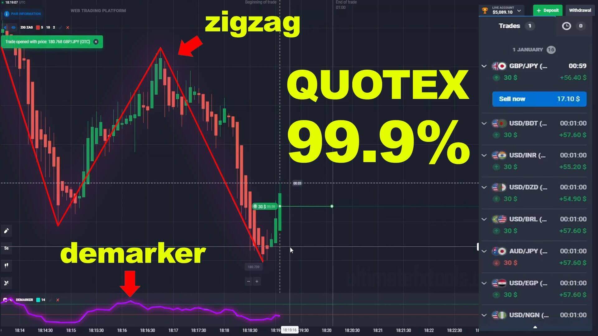 Quotex Zigzag with Demarker 99.9% success rate