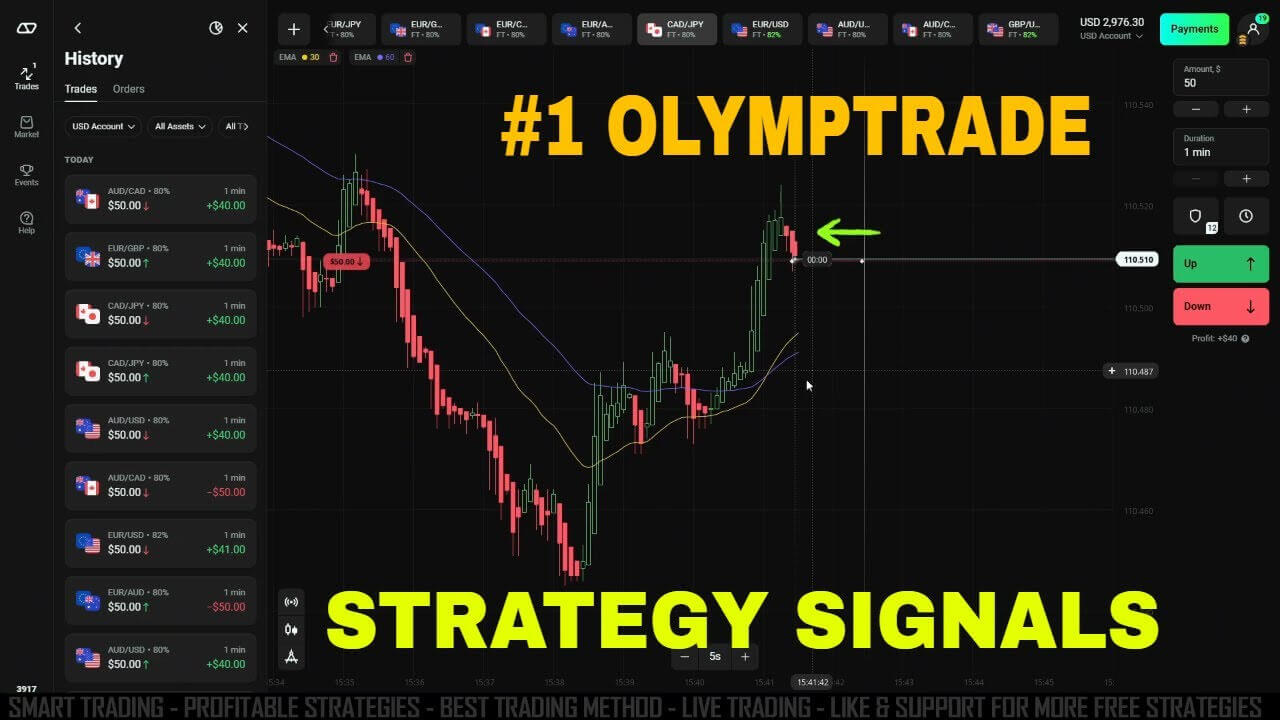 Best Trading with Sniper Pro Version 3.01