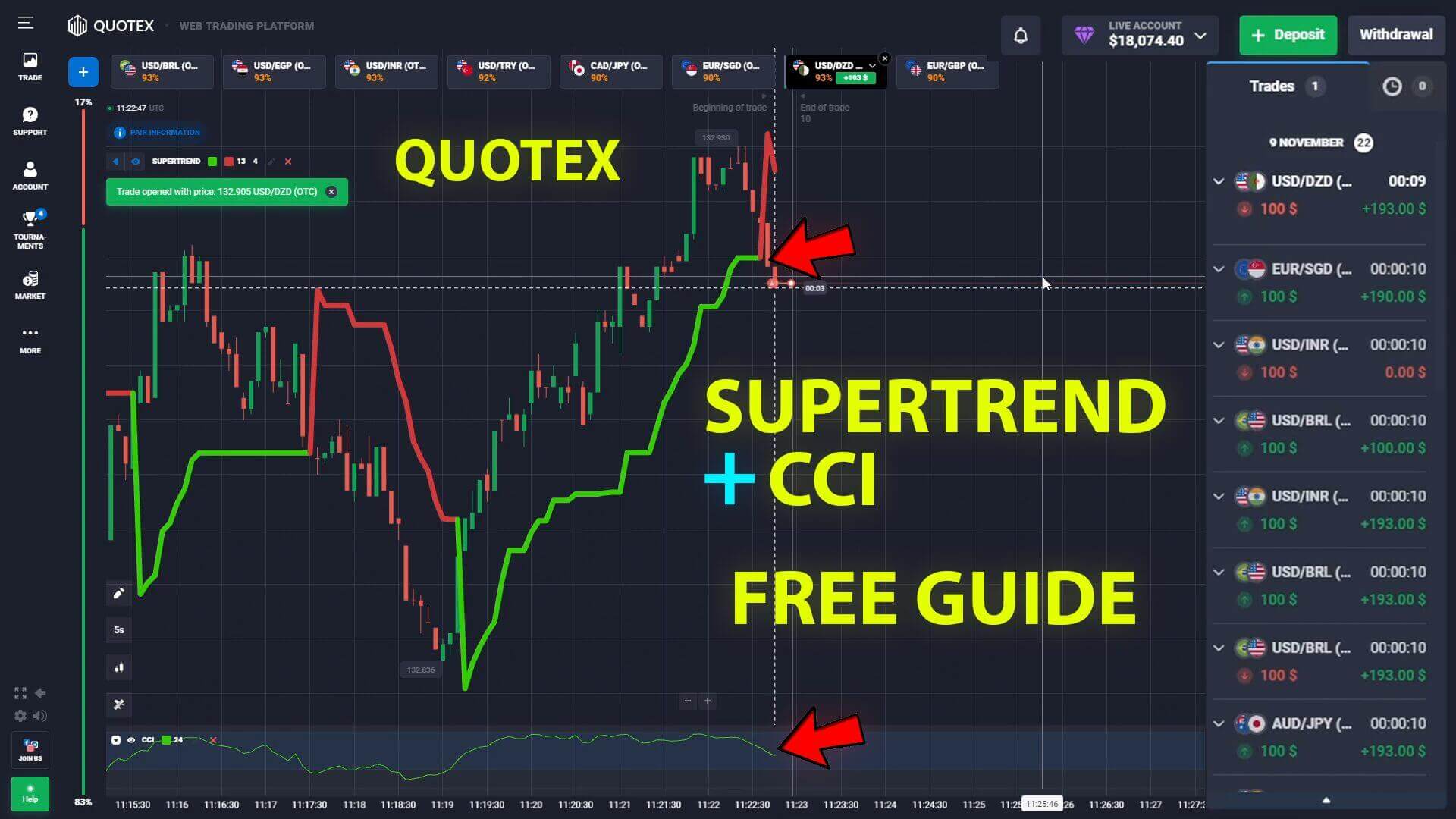 Quick Trading Strategy CCI and Super Trend