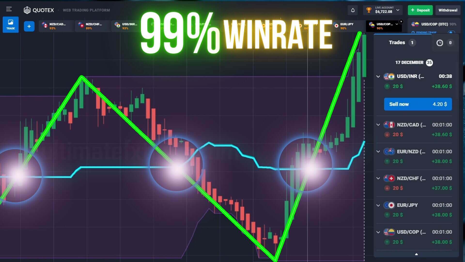 Quotex with Only 2 Lines Hack -Zigzag