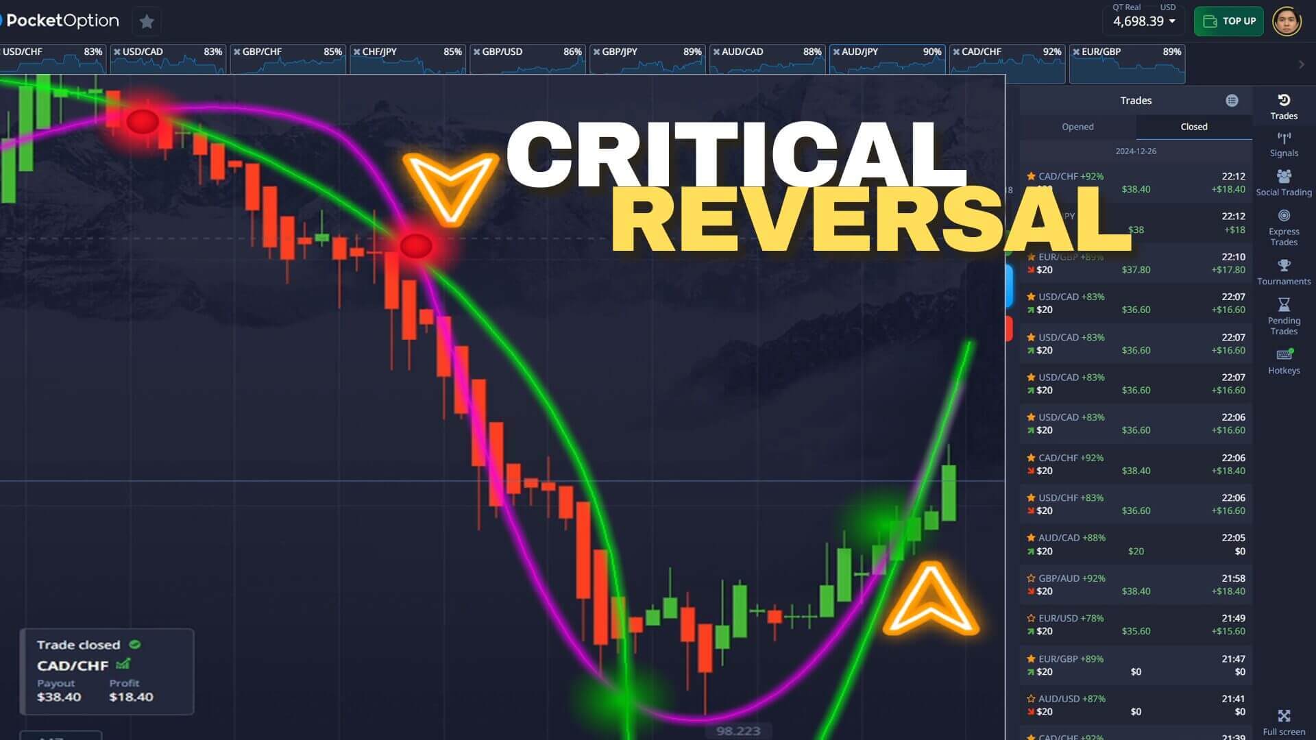 Forex Critical Reversal Strategy