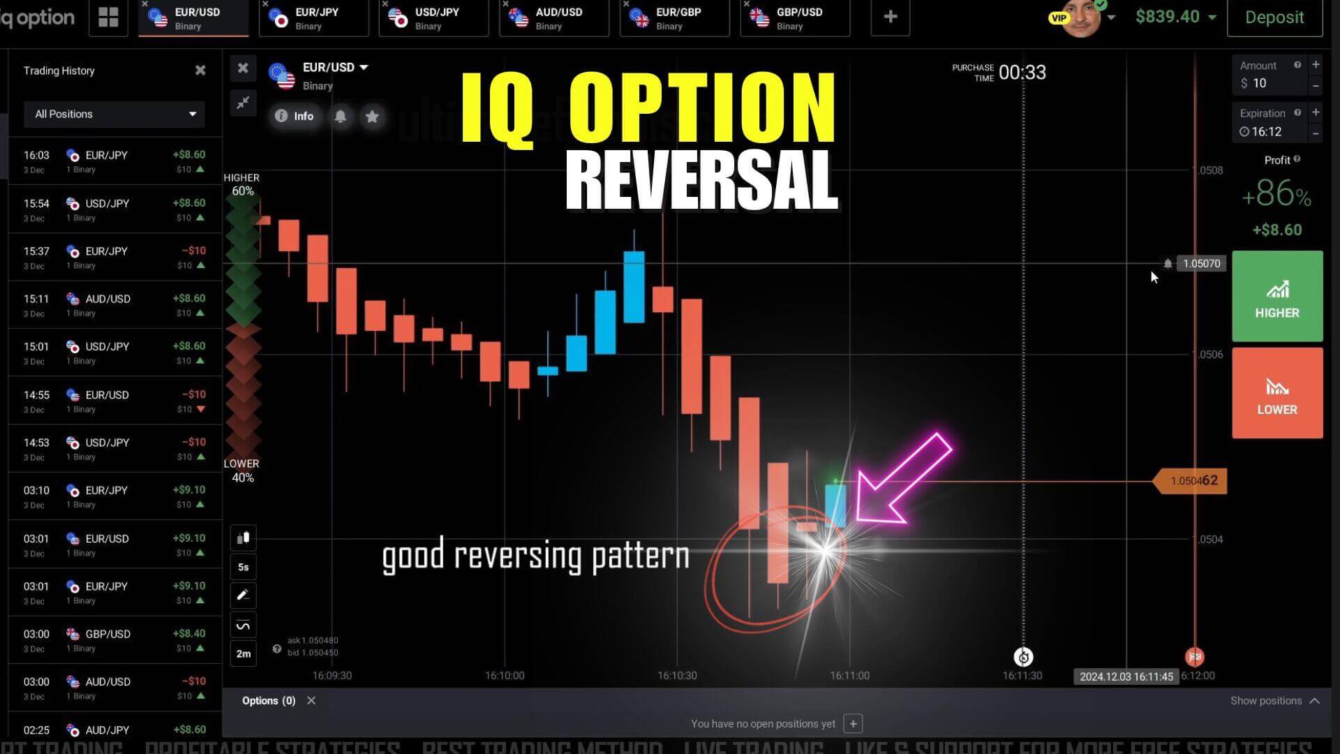 Best IQ Option Reversal 60 Second Trading