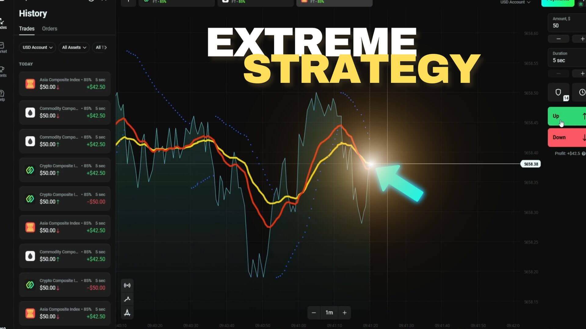 Amazing Trading Strategy with Olymp Trade Using Composite Indexes