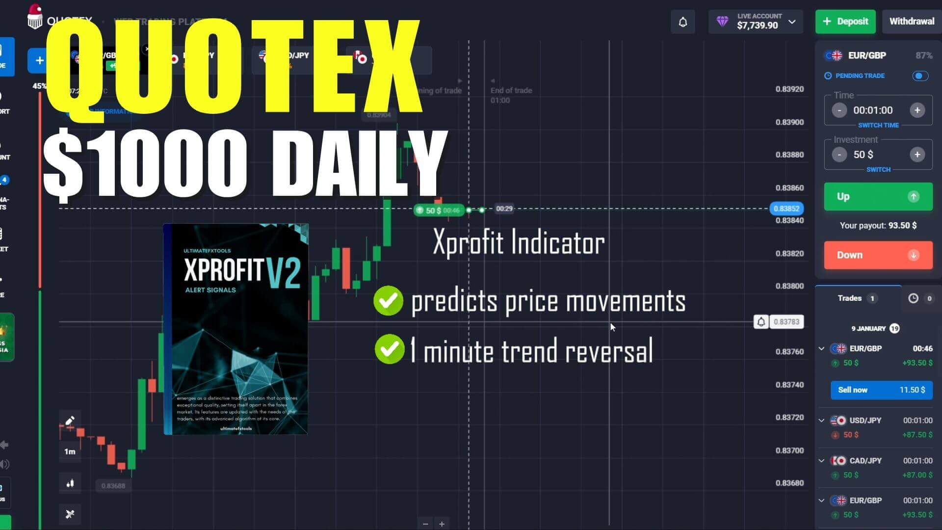 Trading with the use of XProfit Indicator