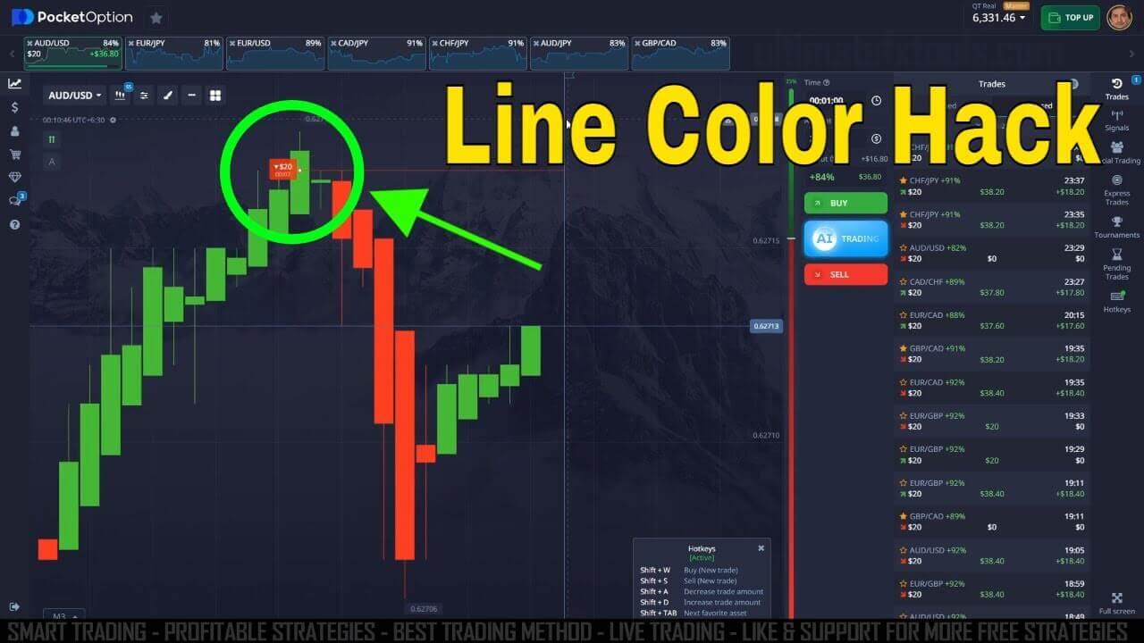Dream X Indicator - Color Changing Pocket Option