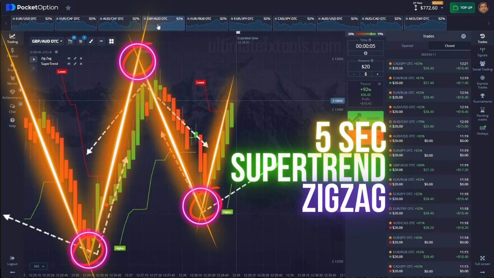 5 Seconds Pocket Option Zigzag Super Trend Reversals