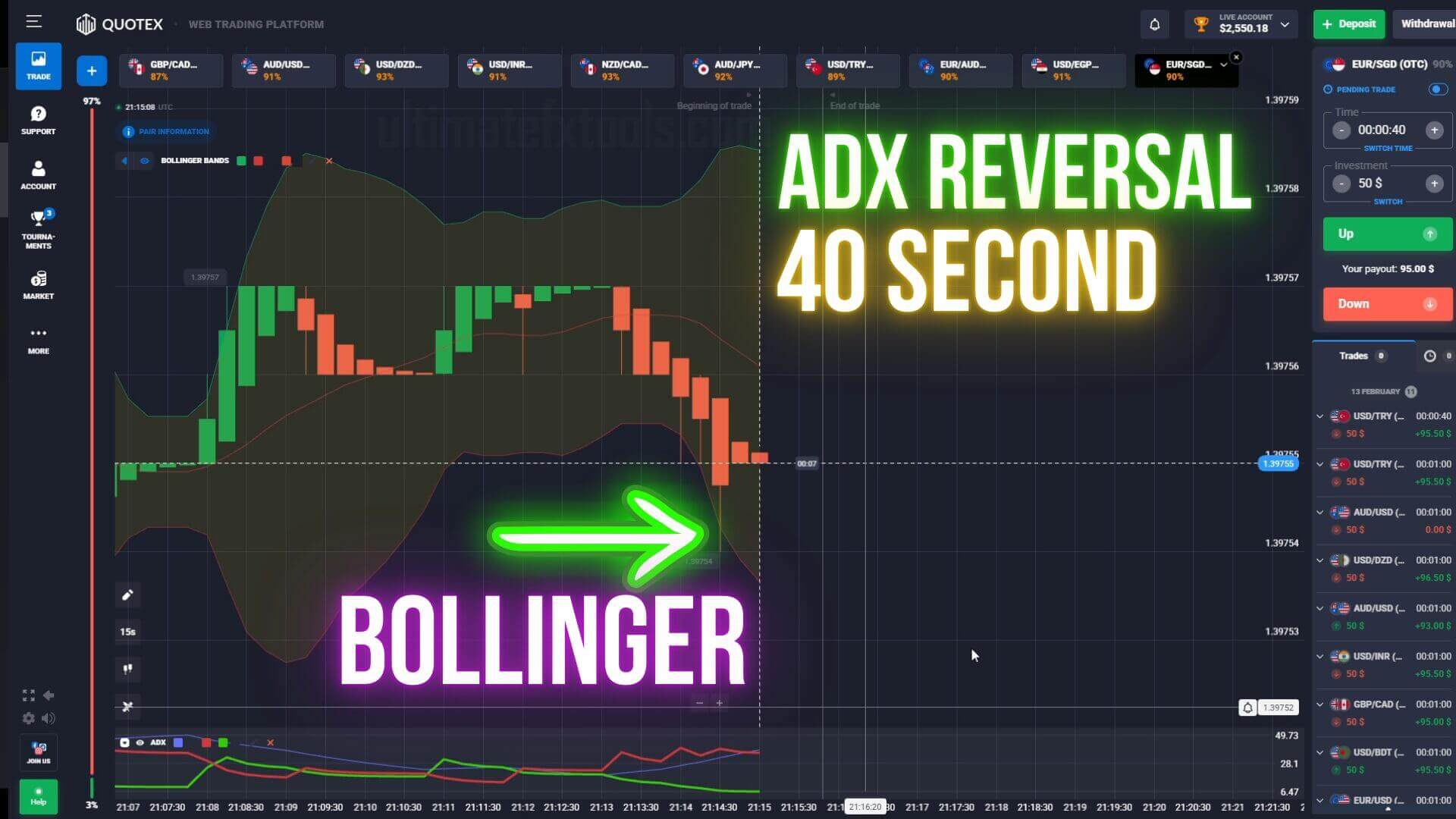 40 Second Quotex ADX Reversals