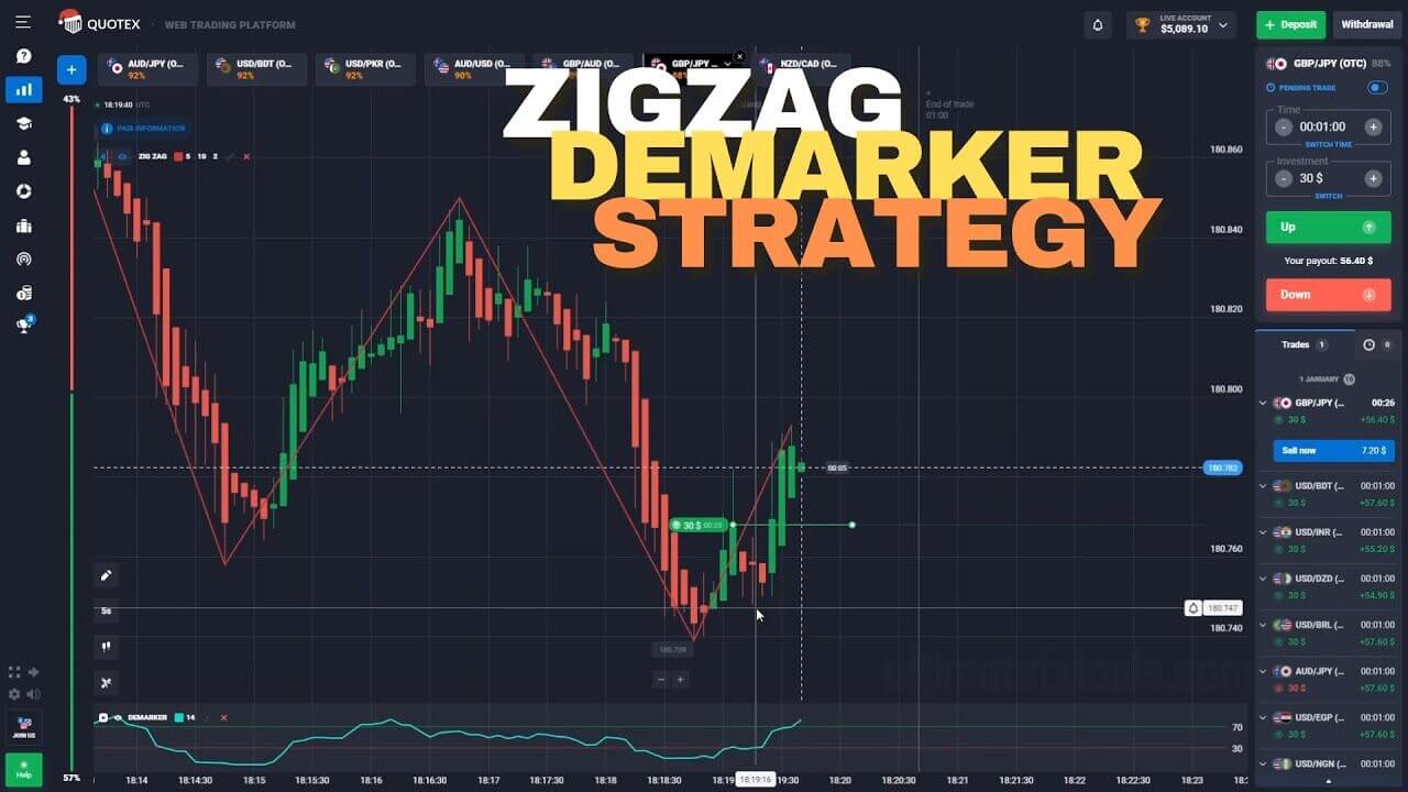 Quotex Easy Win using Zigzag and Demarker
