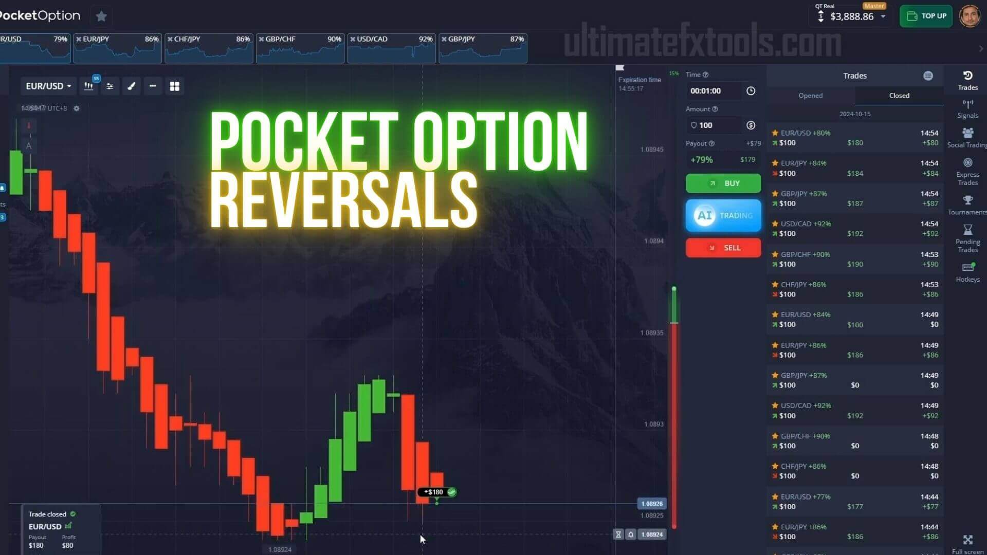 5 Reversal Strategies - Pocket Option