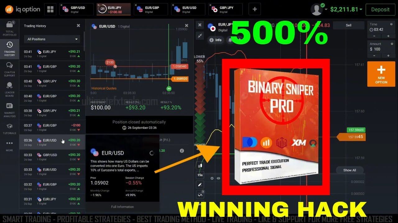 Perfect IQ Option Strategy | Sniper Pro