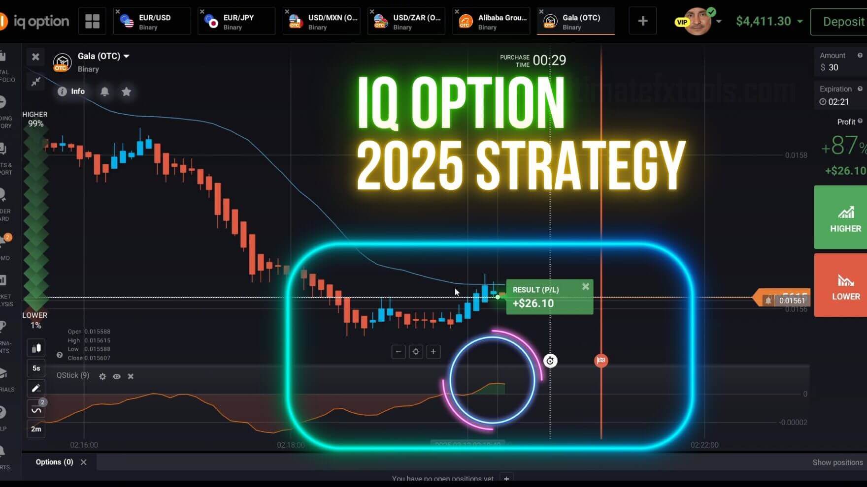 IQ Option Adaptive Strategy 2025