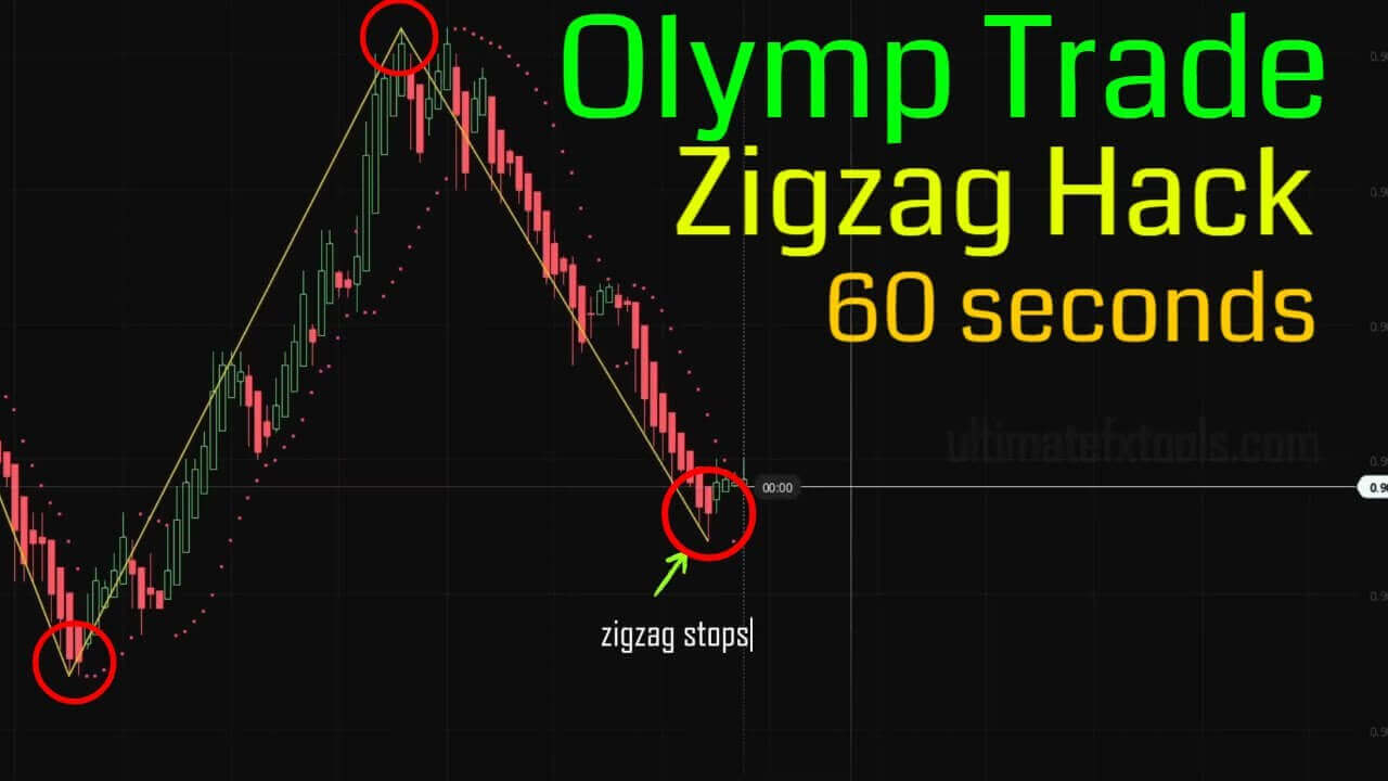 Olymp Trade Zigzag Hack 2025