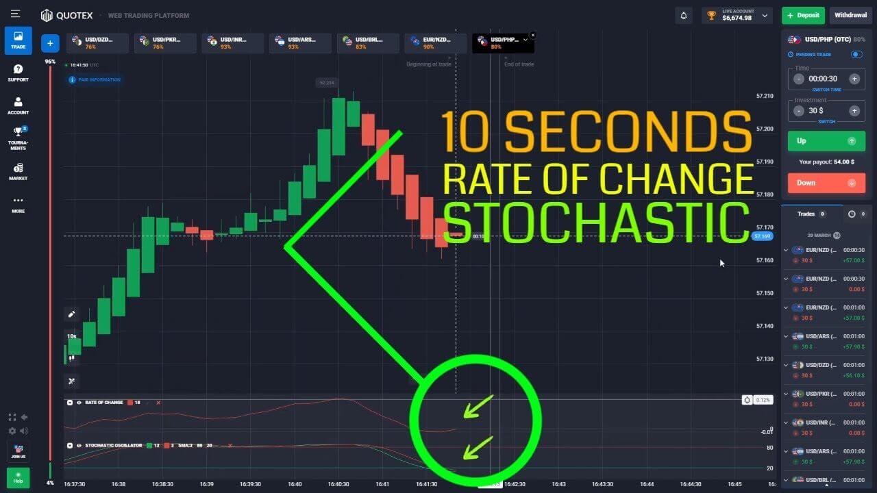 Quotex 10 Seconds Reversal
