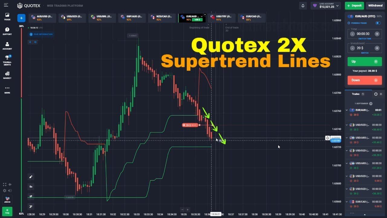 2x Double Super Trend Quotex Strategy